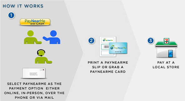 PayNearMe to Enable Unbanked Consumers to Make Mobile Cash Payments