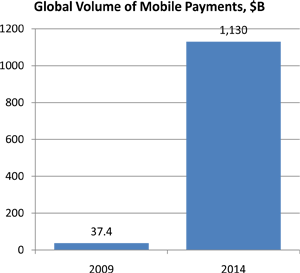 It Is Google vs. Telecoms in Mobile Payments Battle