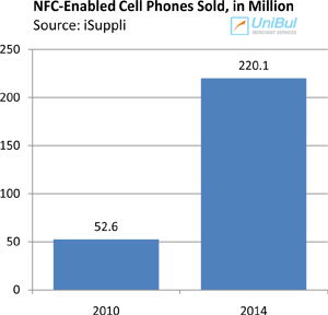 Sprint Poised to Exploit Mobile Payments Opening