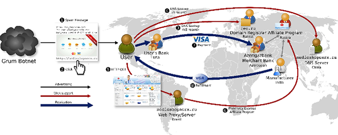 What Do Email Spam, Viagra and Credit Cards Have In Common