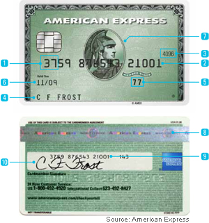 credit card number american express