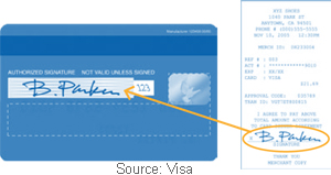 How to Complete a Card-Present Transaction