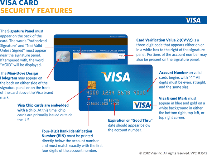 Visa Card Number Format And Security Features Hot Sex Picture 6157