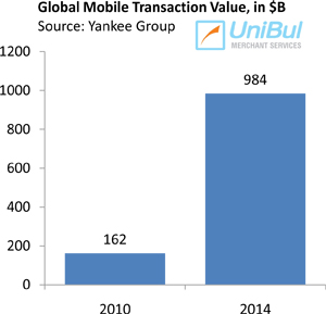 Why Square's Sky-high Valuation, Unlike LinkedIn's or Skype's, Makes Sense