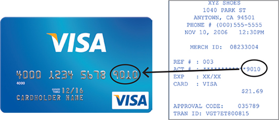 How Visa\'s Payment System Works