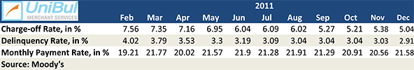 Late Payments on Credit Cards Hit an All-Time Low in the U.S.