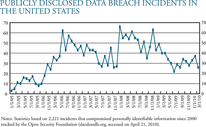 Did Zappos Get a Lucky Break in Its Data Breach?