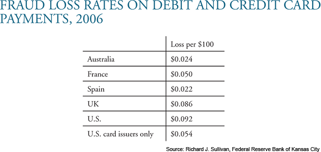 Who Loses from Credit Card Fraud?