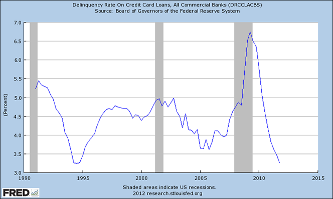 Americans Pay down Auto Loans before Credit Cards and Mortgages