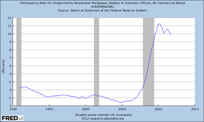 Americans Pay down Auto Loans before Credit Cards and Mortgages