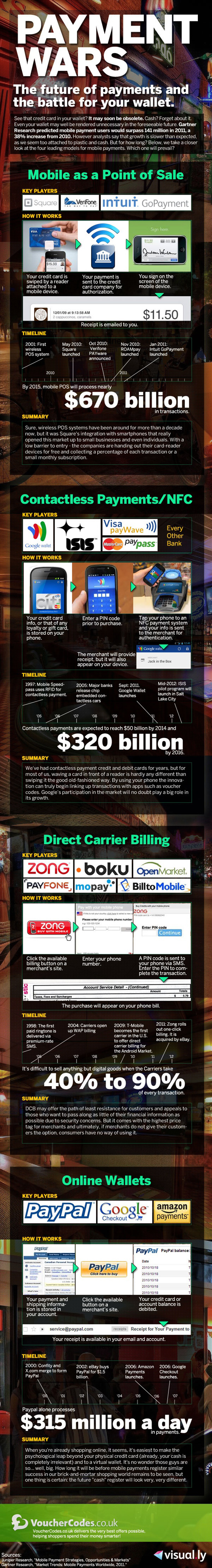 Payment Wars: The Battle for Your Wallet