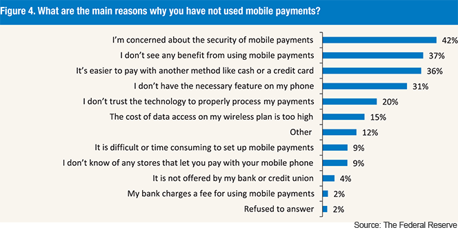 What Leaky Ducts, Bank Text Alerts and Mobile Payments Have in Common