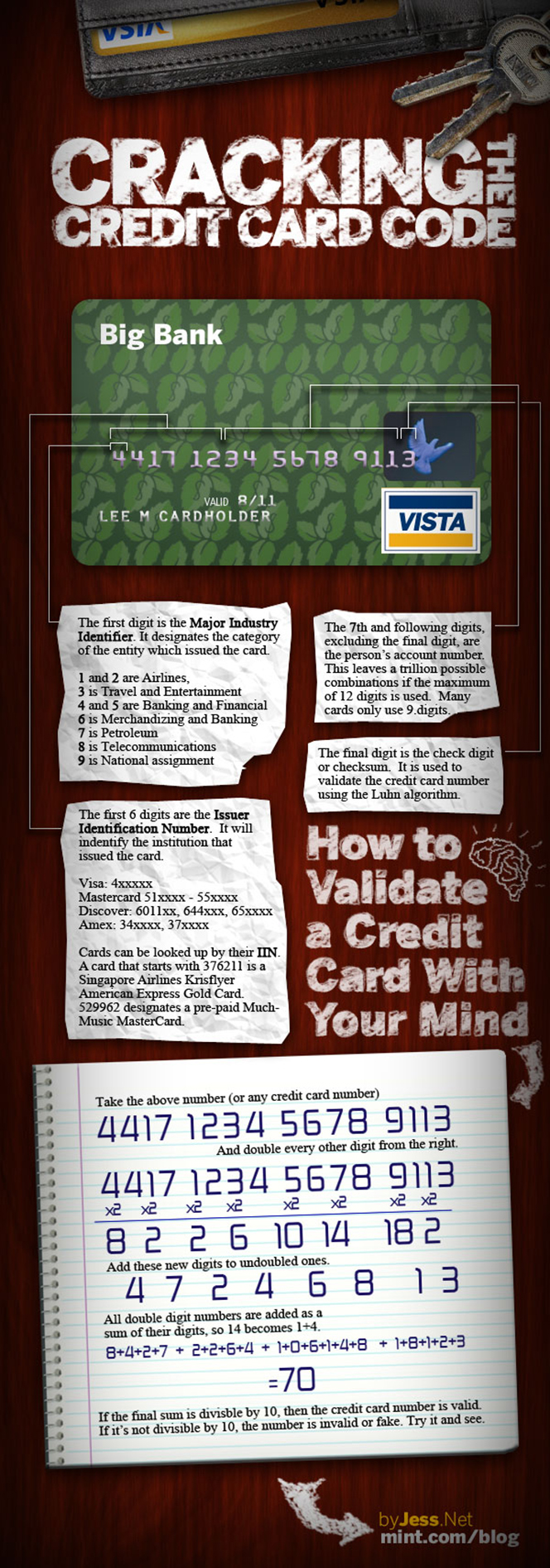 What's in Your Credit Card Number?