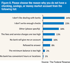 Why the Unbanked Take out Payday Loans and the Cost of Education