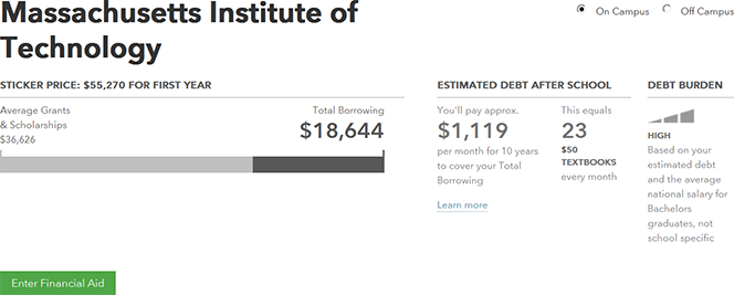 Does Calculating Your Debt Help Reduce It?