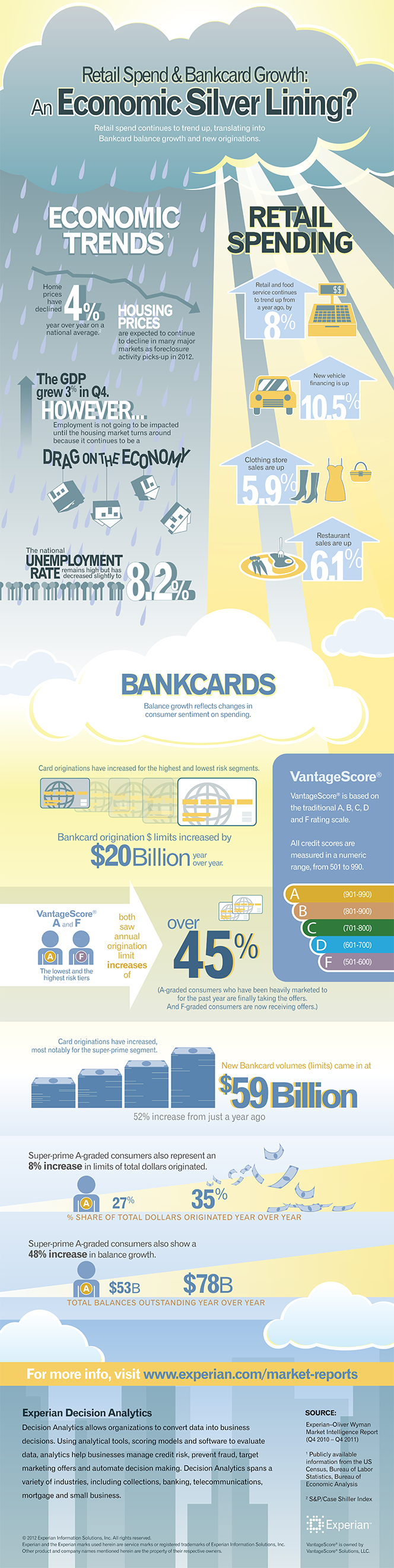 Is the Growth of Credit Card Balances a Good Thing?