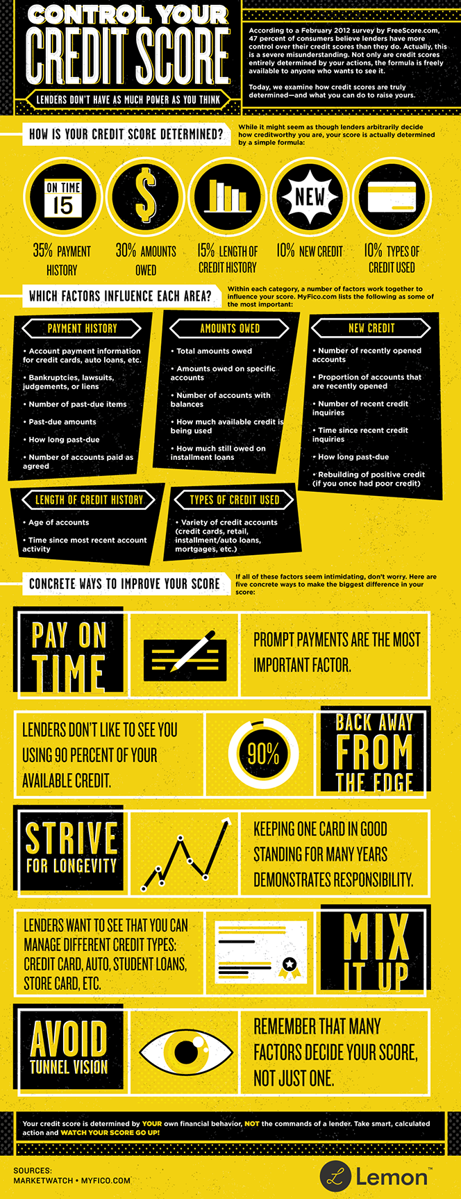 How to Control Your Credit Score