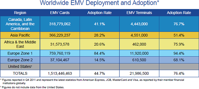 Magnetic Stripes, EMV Chips and Credit Card Fraud