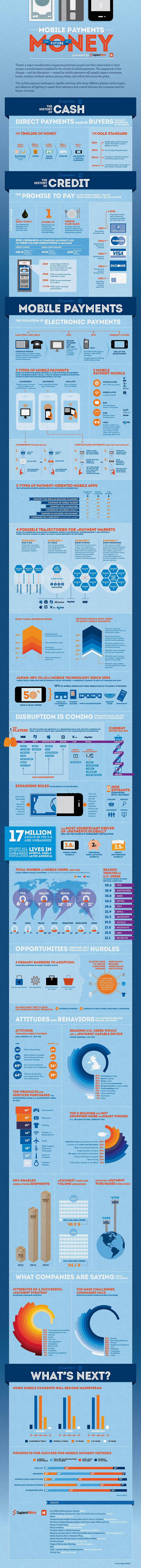 The Past, Present and Future of Payments