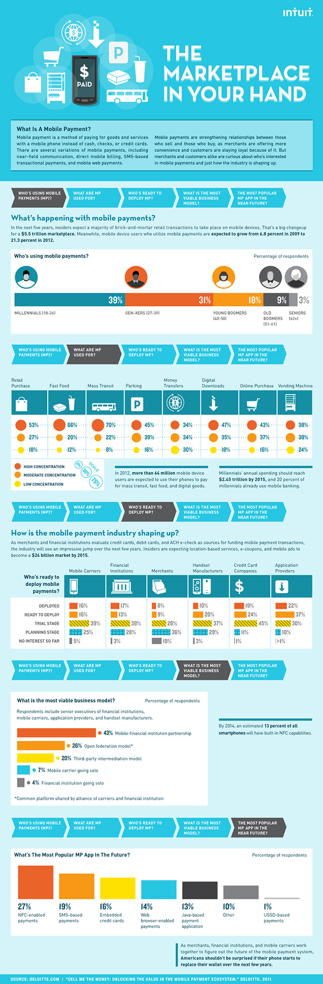 What's Happening with Mobile Payments?