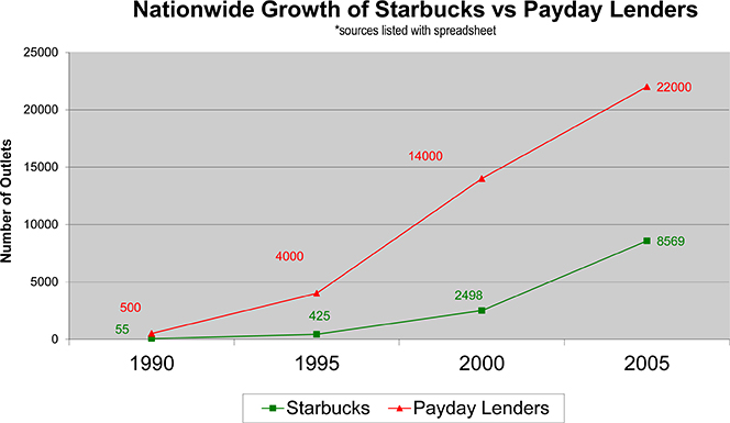 How Payday Loans Affect Financial Health