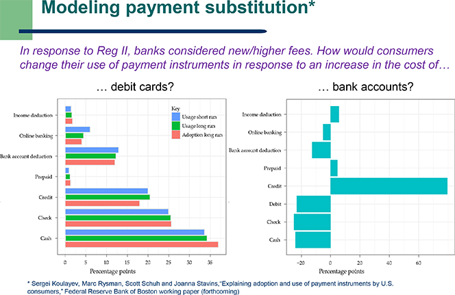 Modeling Payment Substitution