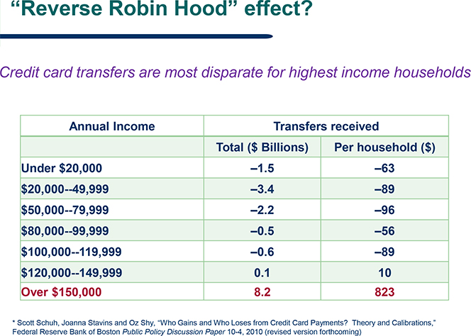 Reverse Robin Hood Effect