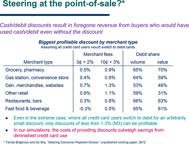 Steering at the Point of Sale