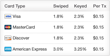 GroupOn Takes on Square