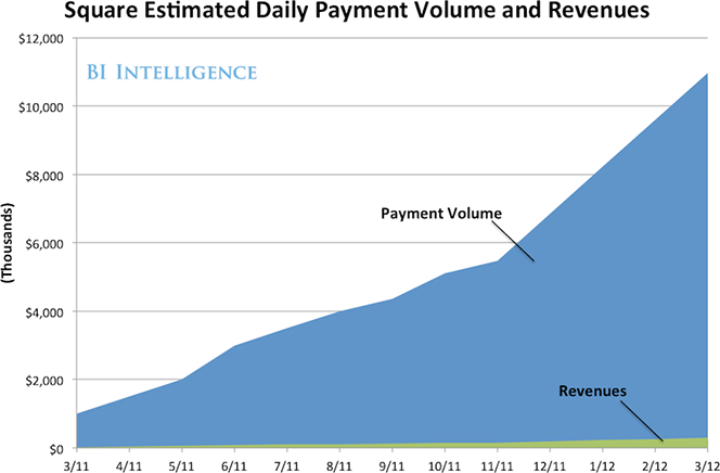 Square or PayPal: Who Will You Bet On?