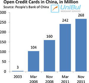 Credit Cards and the Chinese Nouveau Riches