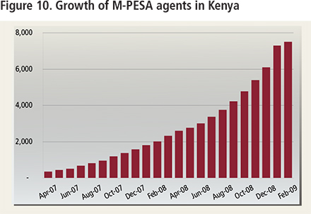 M-Pesa by the Numbers