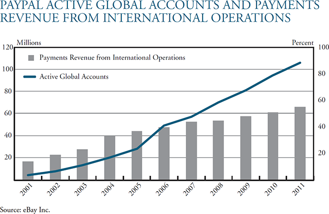 Checks still Dominate P2P Payments and Other Facts