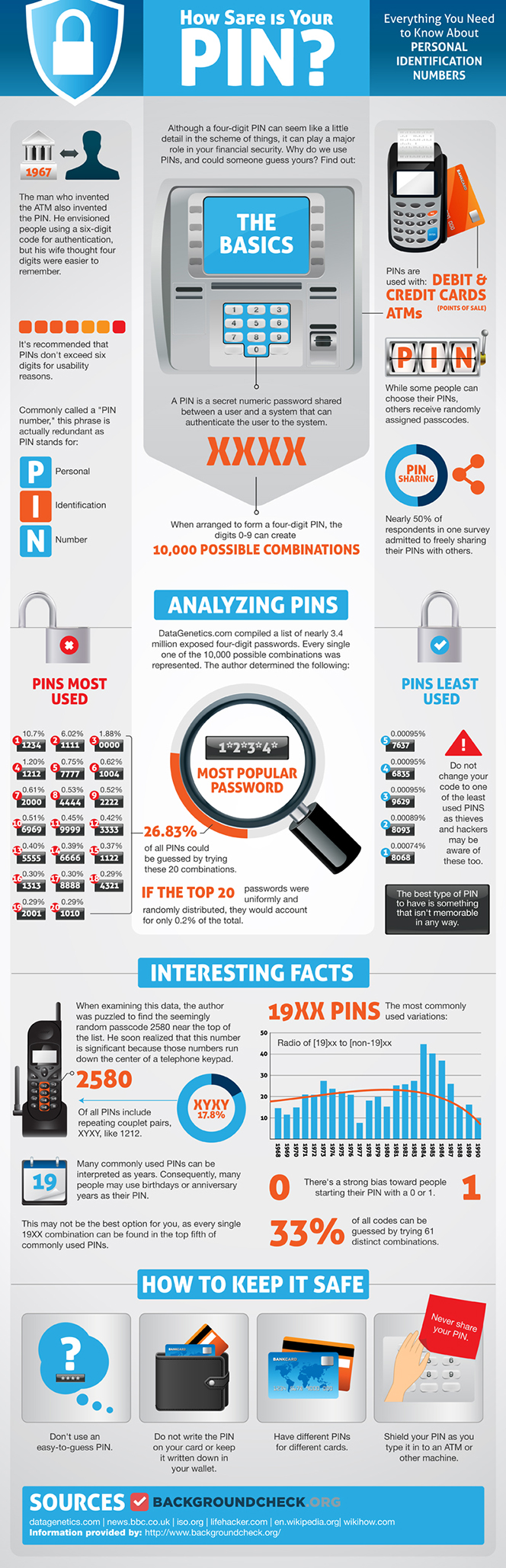 How Safe Is Your PIN?