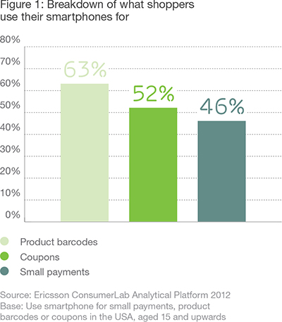 Smartphones Are Integral to the Shopping Experience