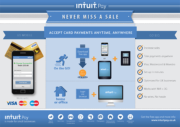 Squaring up Credit Card Acceptance in the U.K., Intuit Edition