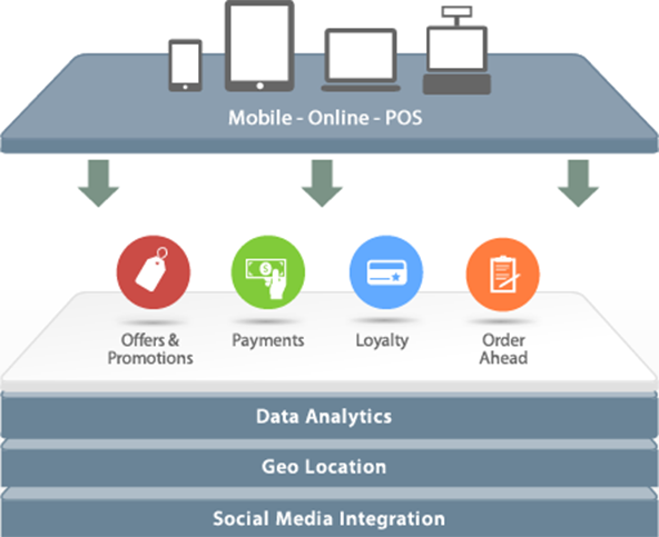 Cardfree and the Non-Square Approach to Mobile Payments