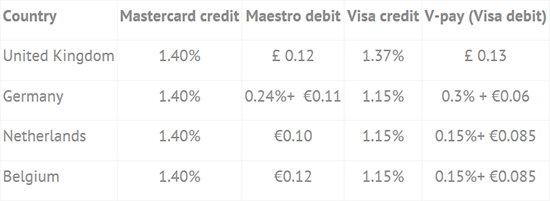 Europe Takes the Mobile Payments Lead, by a Margin