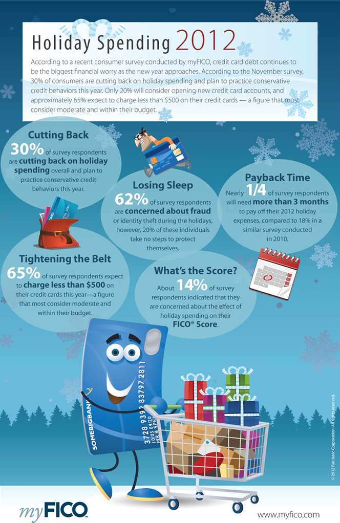 Holiday Spending 2012: When Actions Diverge from Intentions