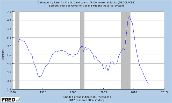 Holiday Spending 2012: When Actions Diverge from Intentions