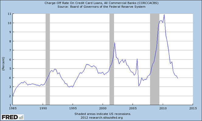 Holiday Spending 2012: When Actions Diverge from Intentions