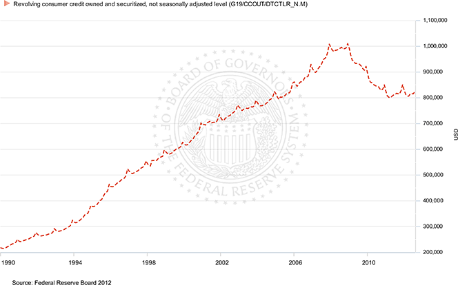 Holiday Spending 2012: When Actions Diverge from Intentions