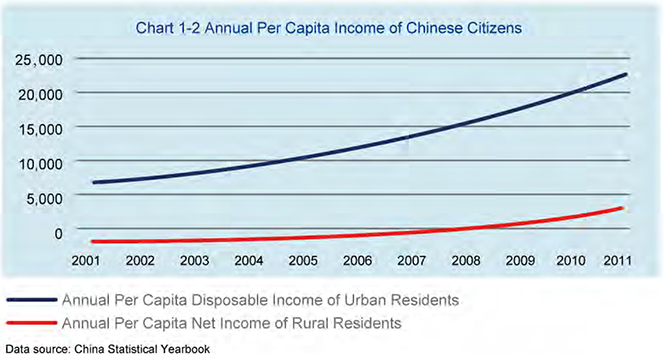 How the Rise of China's UnionPay Benefits Western Luxury Brands