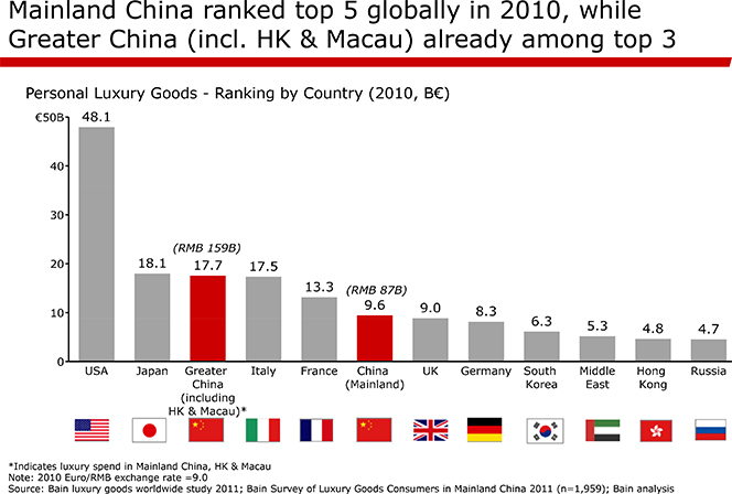 Chinese Brands