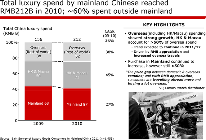 How the Rise of China's UnionPay Benefits Western Luxury Brands