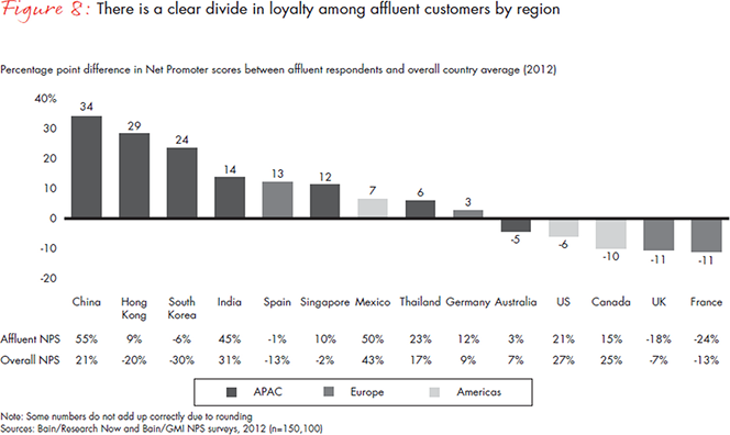 Mobile Banking Use in U.S. Soars, Still Far Behind South Korea, India