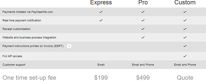 PayNearMe vs. Prepaid Cards