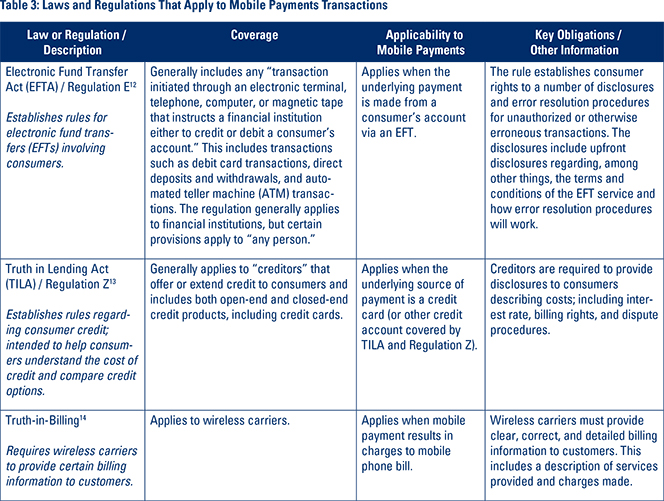 The State of Mobile Payments in the U.S.