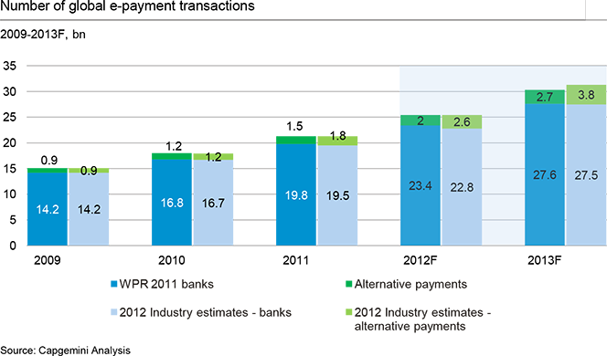 The Rise of M-Payments