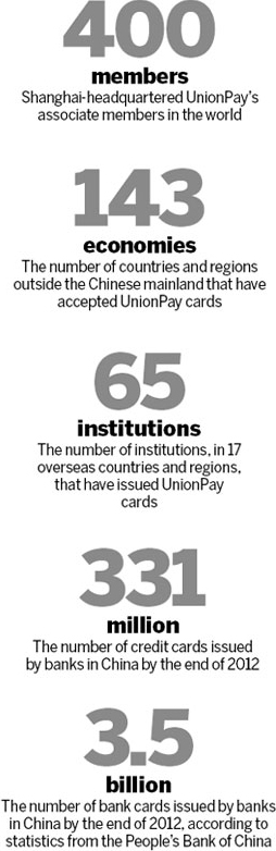 China UnionPay by the Numbers